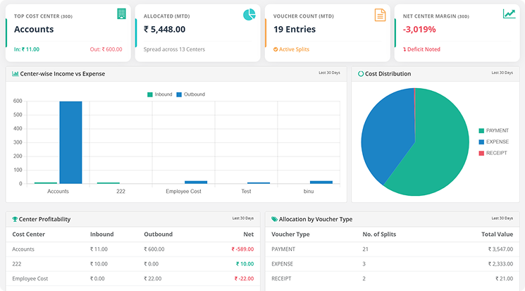 Cost Management Dashboard