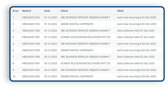 Workflow Dashboard 1